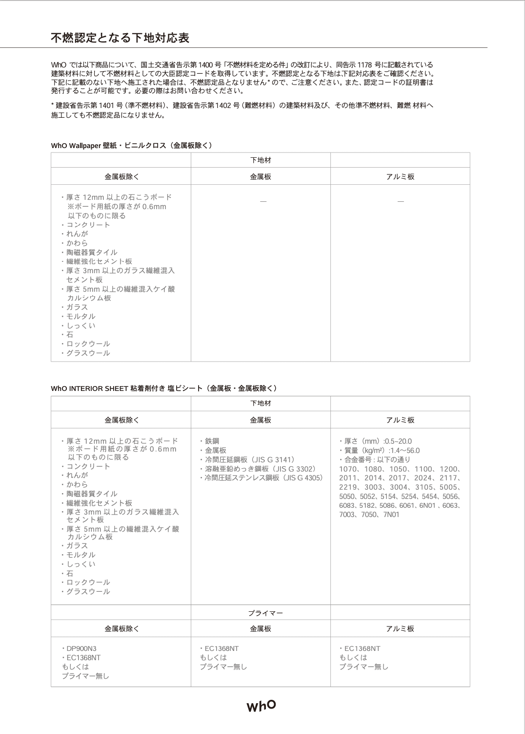 不燃認定となる下地対応表