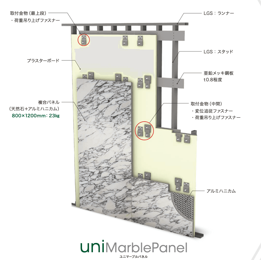 ユニマーブルパネル リーフレット